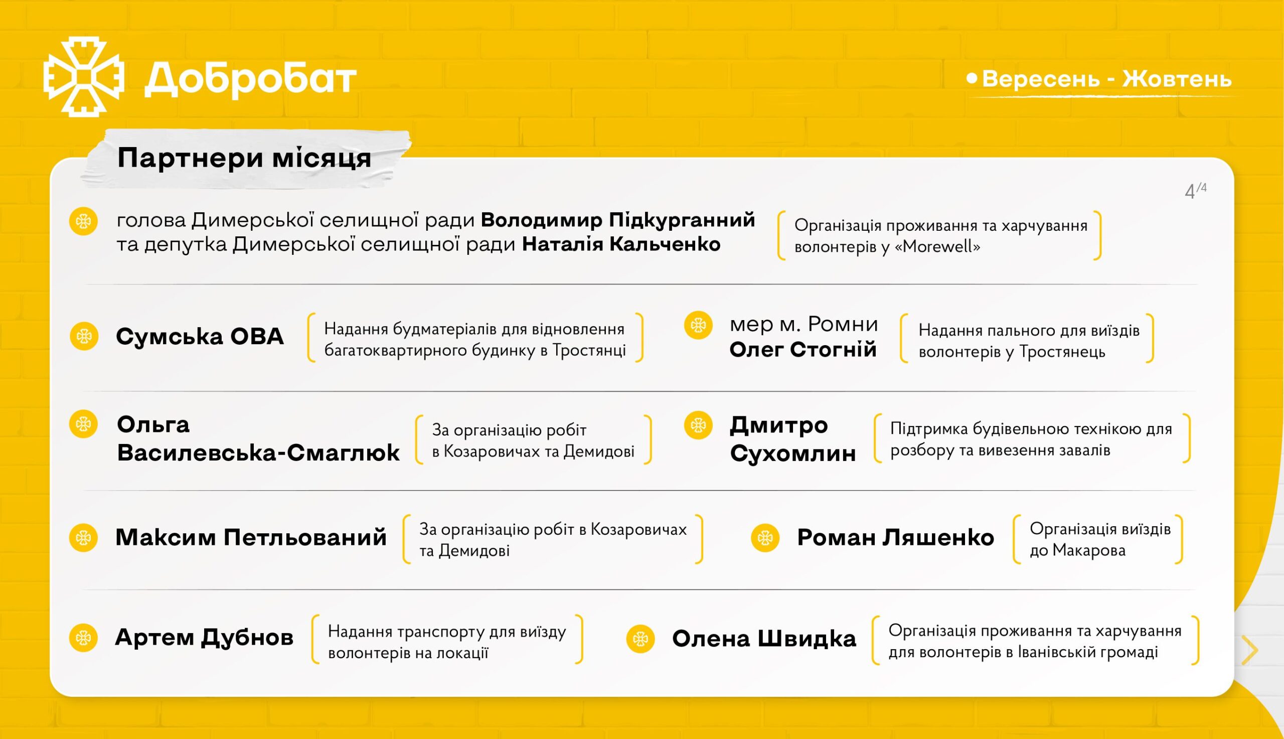 Про нагальне відновлення країни мовою цифр: «Добробат» звітує про місяць відбудови