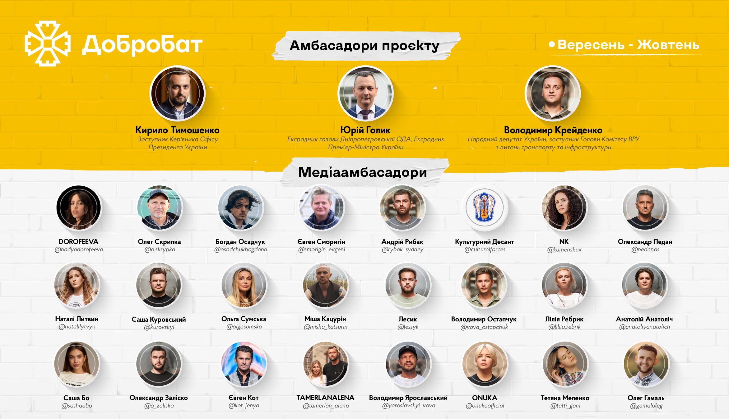 Про нагальне відновлення країни мовою цифр: «Добробат» звітує про місяць відбудови